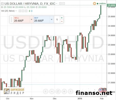 Когда гривна официально выйдет на уровень 26 за доллар?