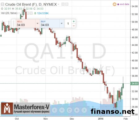 Bloomberg считает «уткой» данные о переговорах РФ и ОПЕК