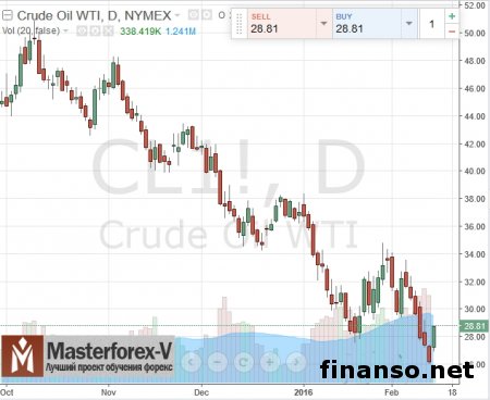 ЦБ России готовит сценарий с ценой нефти в 25 долларов.