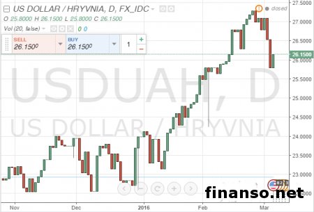 Доллар к гривне упал из-за слива инсайдерской информации?