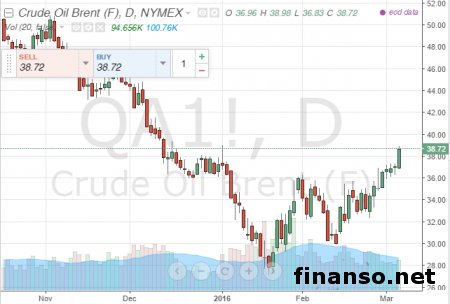 Кувейт удешевляет нефть для Европы