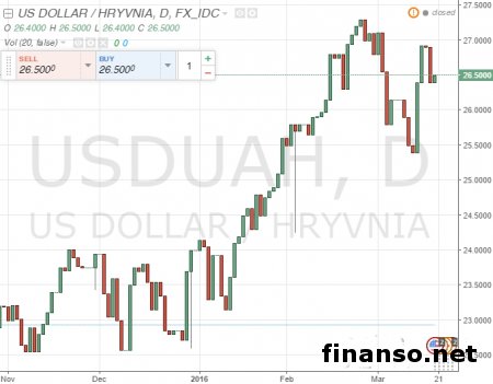 Аналитики прогнозируют курс доллара в 26-30 гривен