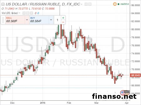 В РФ считают, что курс рубля занижен в 3 раза