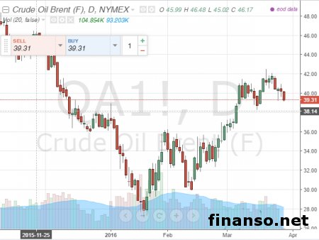 Отрицательные результаты дорогой нефти для экономики России