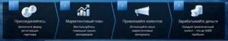 Заработок на партнерских программах – это реально?