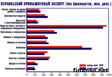 Почему Азербайджан, а не Украина, стал партнером Израиля