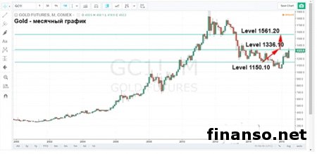 Золото – основная цель роста цен на драгоценный металл достигнута   