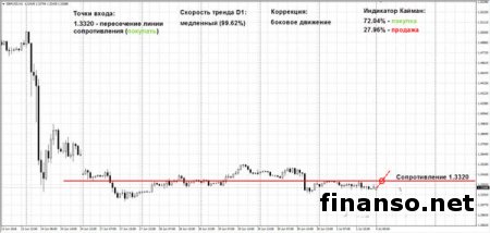 Фунт стерлингов все еще слабый