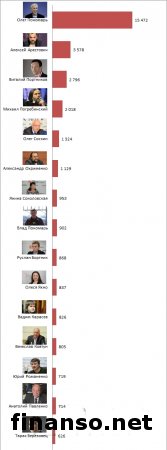 Определились лучшие в Украине политологи за ноябрь 2016 года